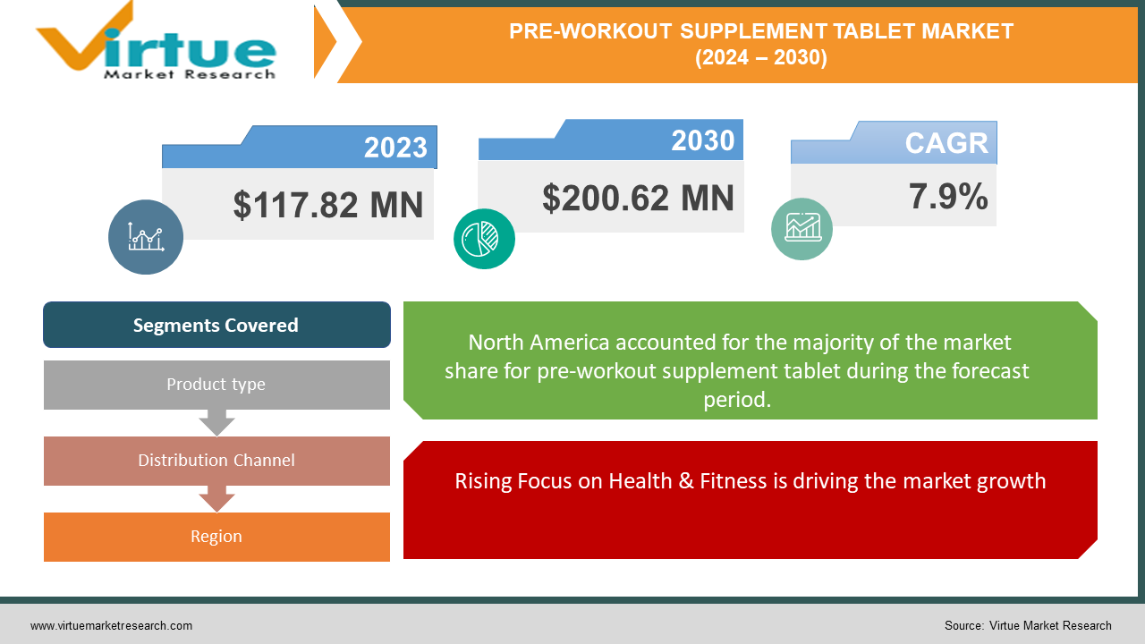 PRE-WORKOUT SUPPLEMENT TABLET MARKET 